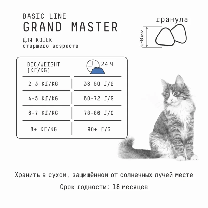 Изображение корма 5