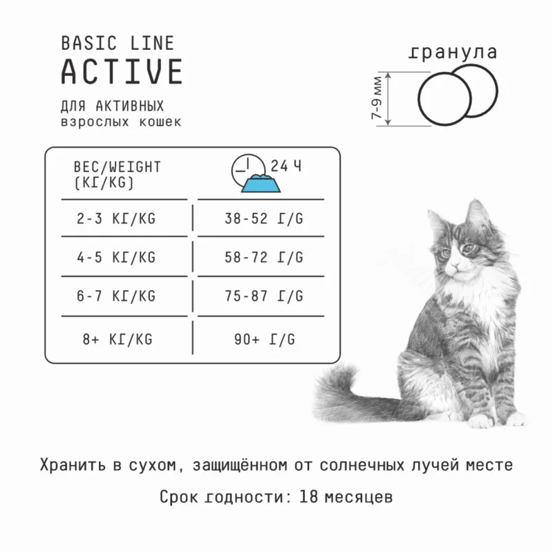 Изображение корма 5