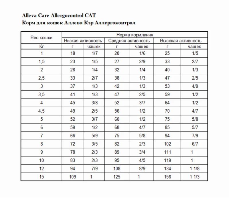 Изображение корма 4