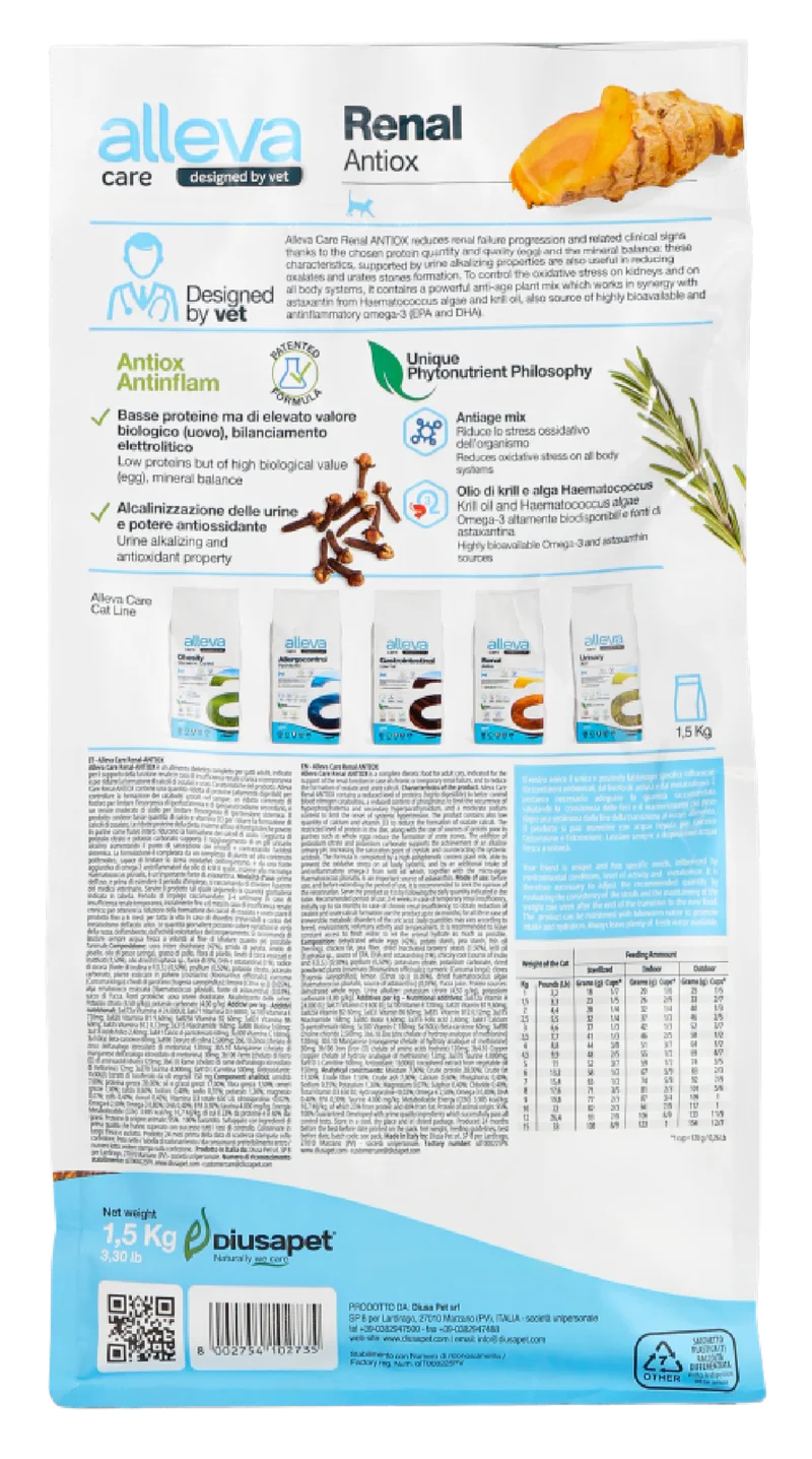 Изображение корма 1