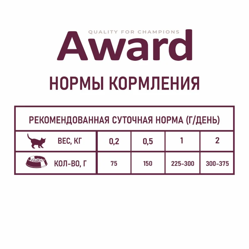 Изображение корма 4