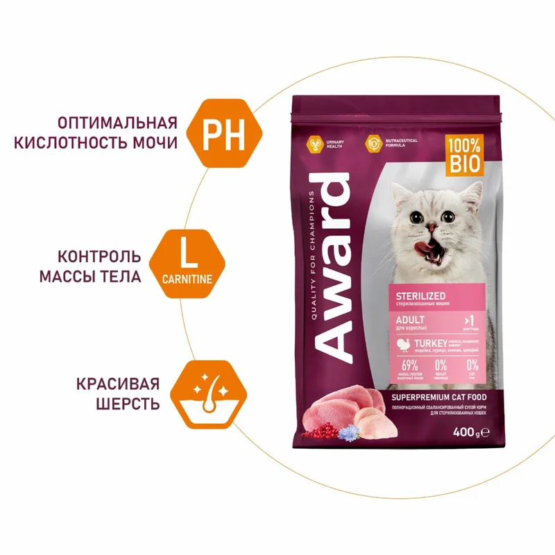 Изображение корма 3