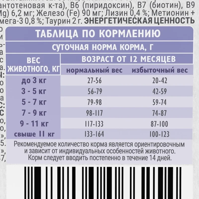Изображение корма 5