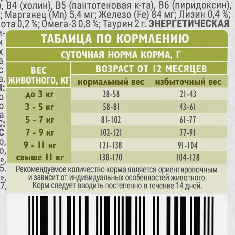 Изображение корма 5