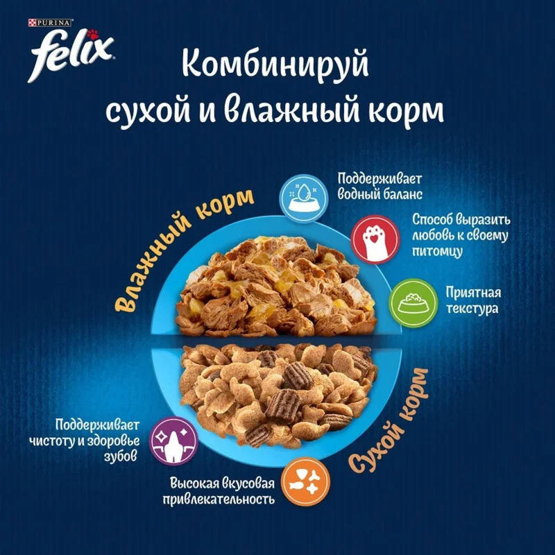 Изображение корма 6