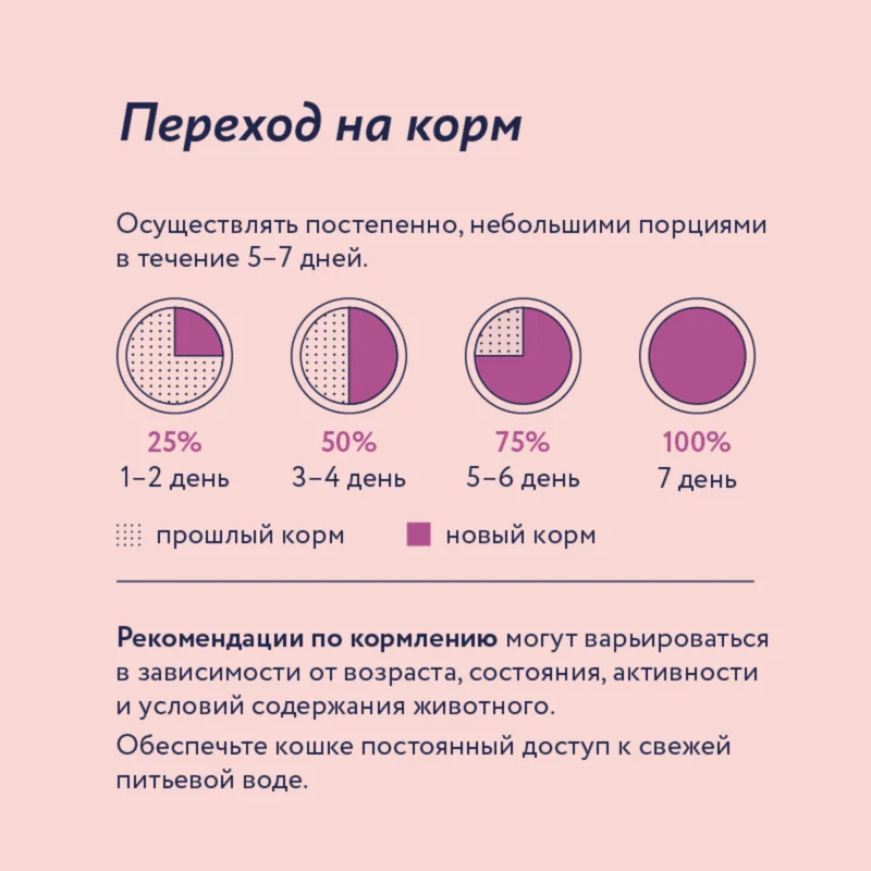 Изображение корма 6