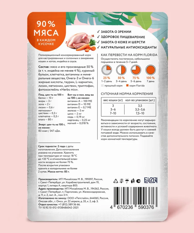 Изображение корма 1