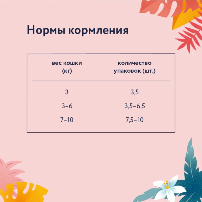 Изображение корма 6