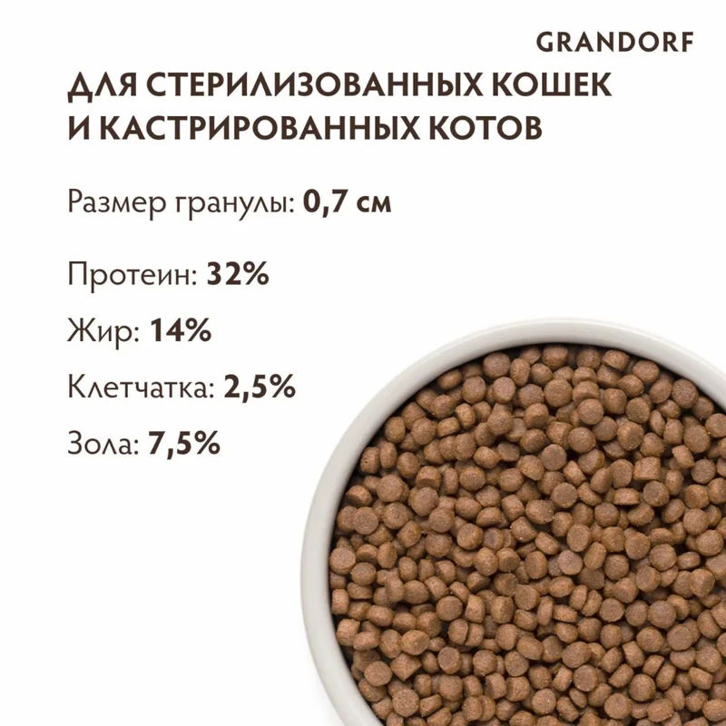 Изображение корма 3