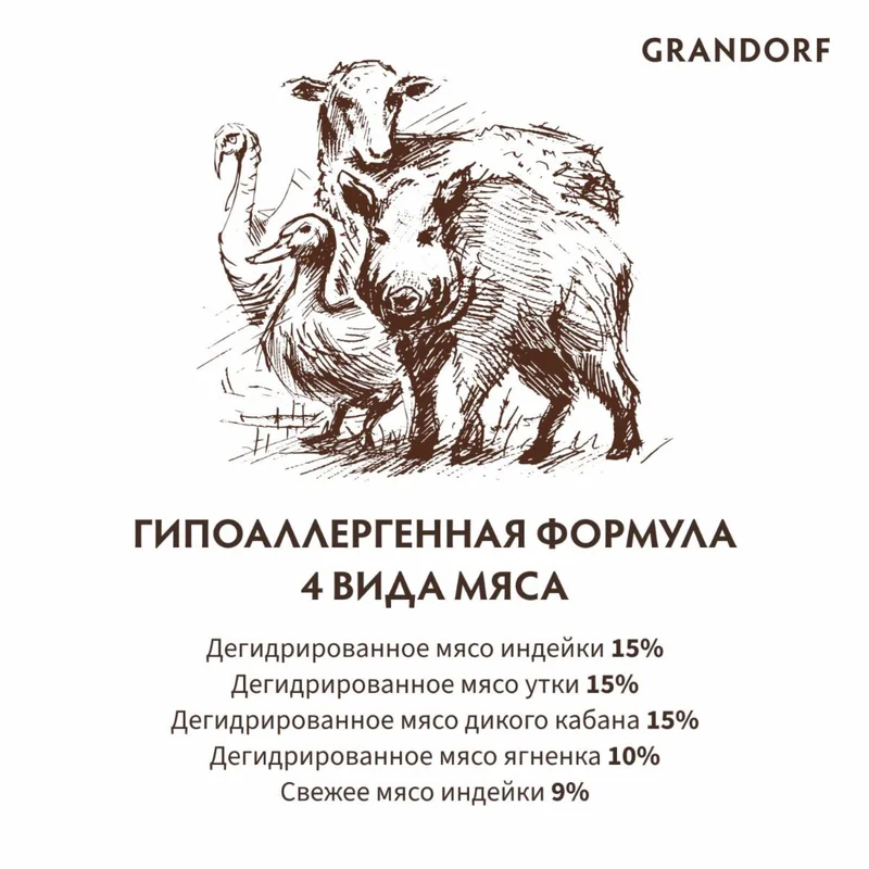 Изображение корма 4