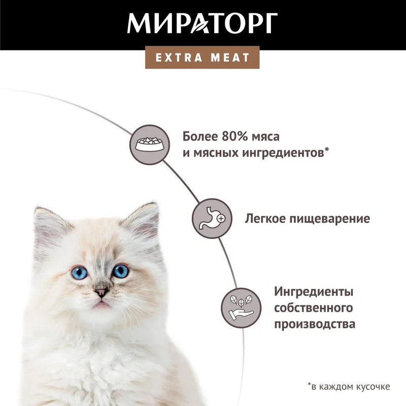 Изображение корма 2