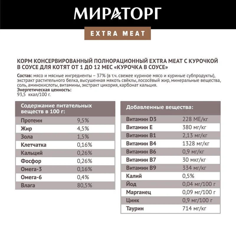 Изображение корма 3