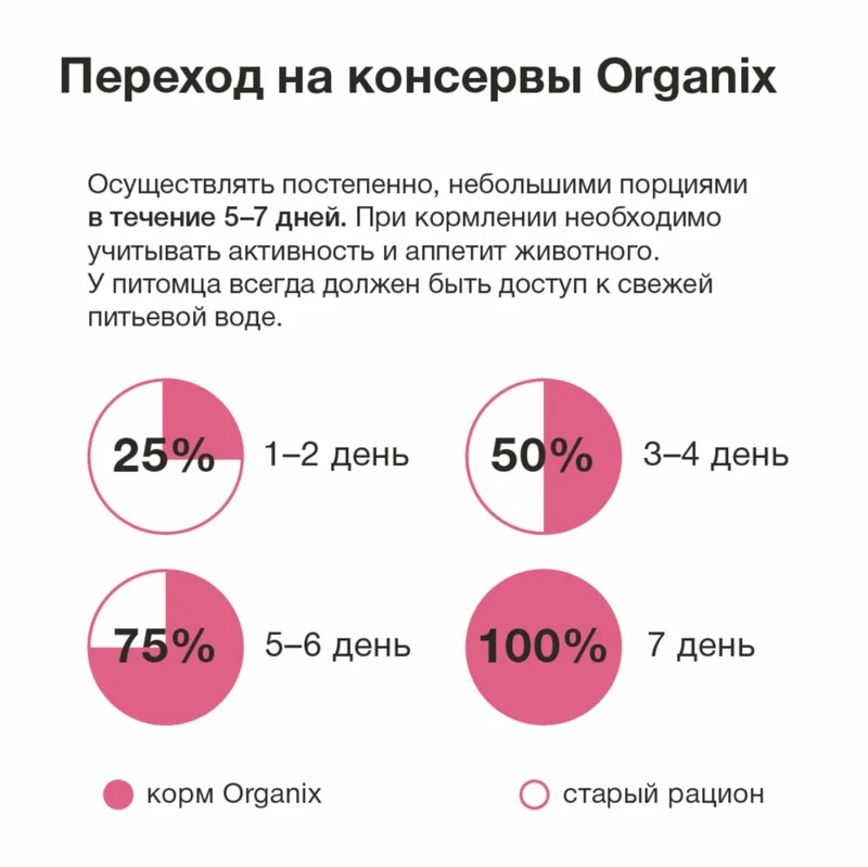 Изображение корма 4