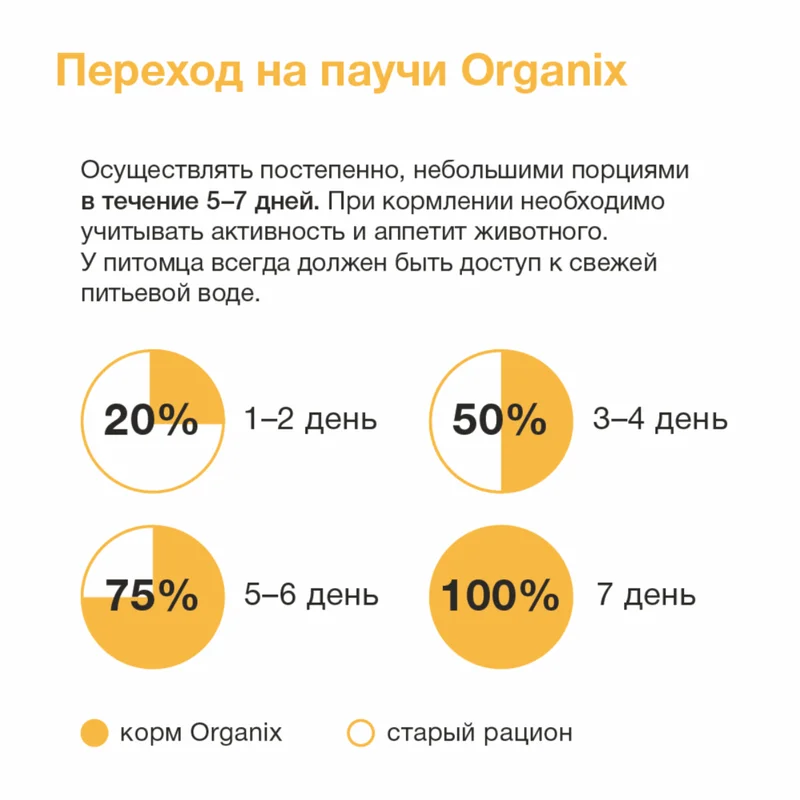 Изображение корма 6