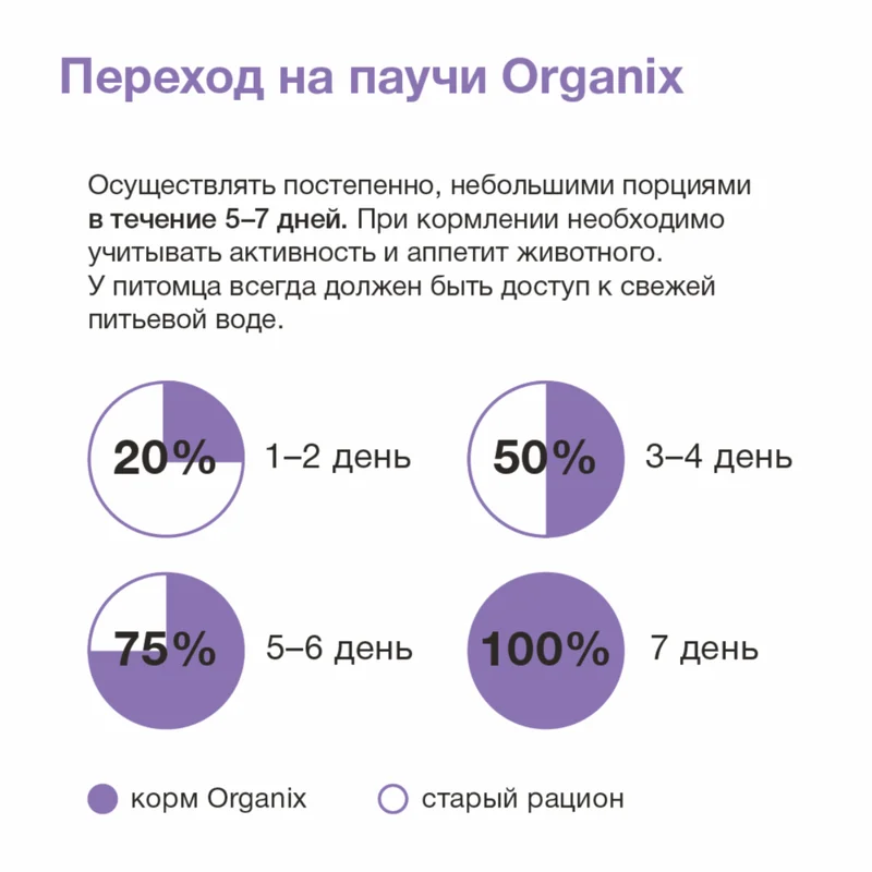Изображение корма 6