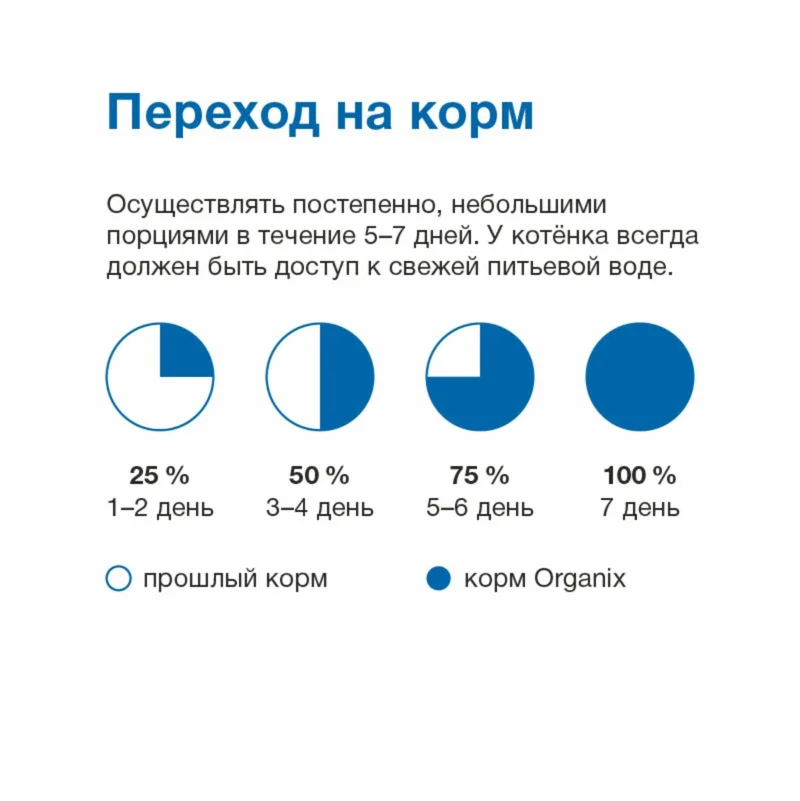 Изображение корма 6