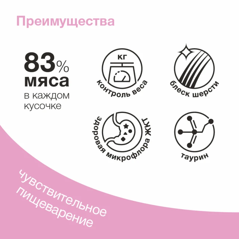Изображение корма 6