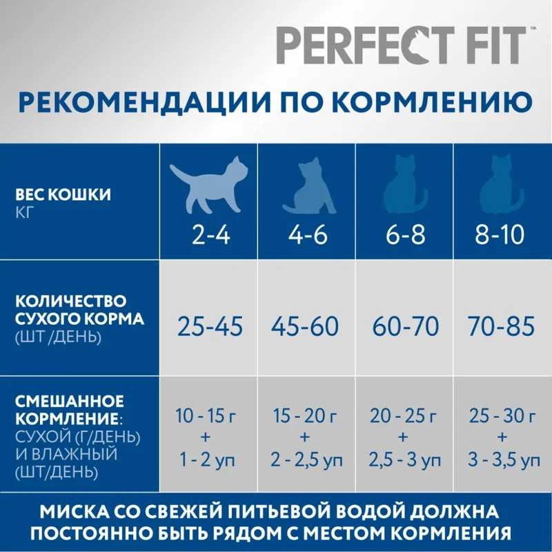 Изображение корма 6