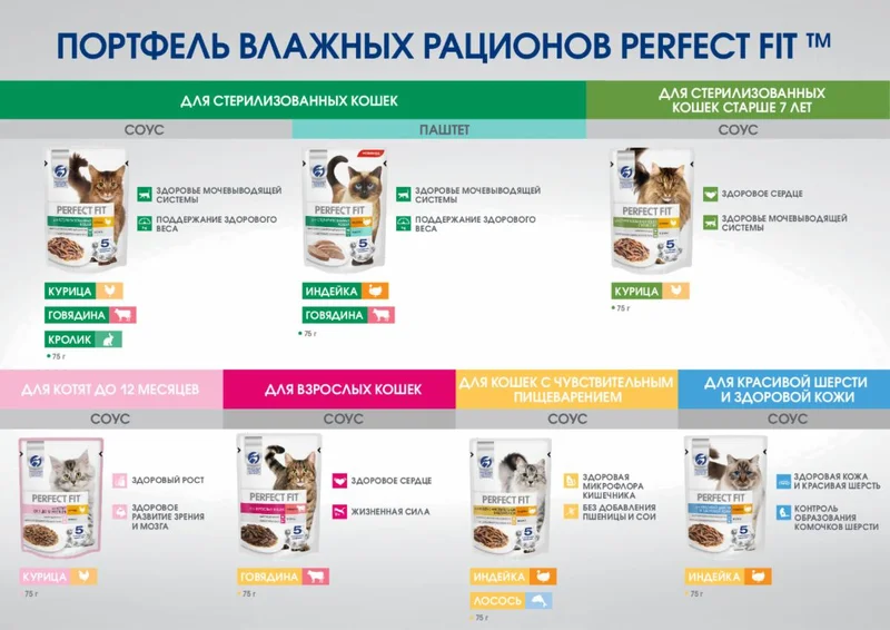 Изображение корма 6