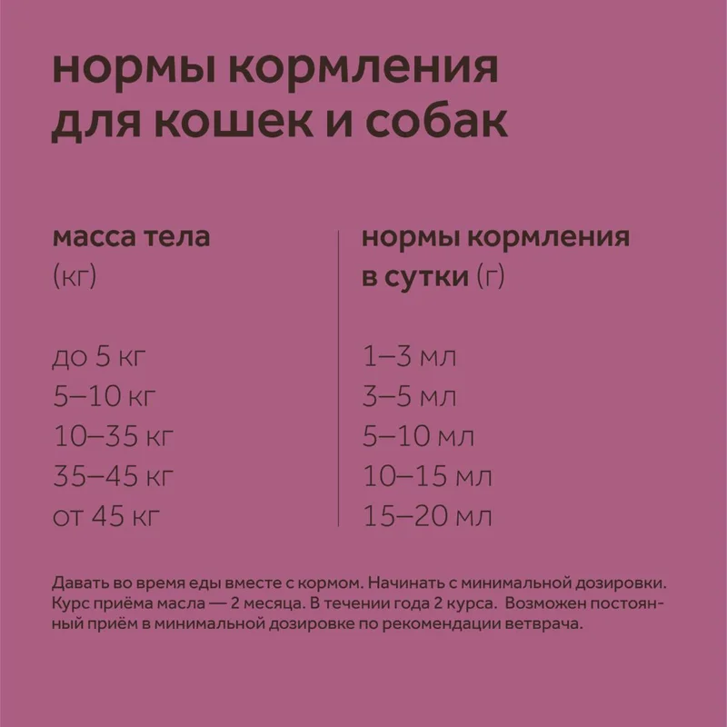 Изображение корма 6