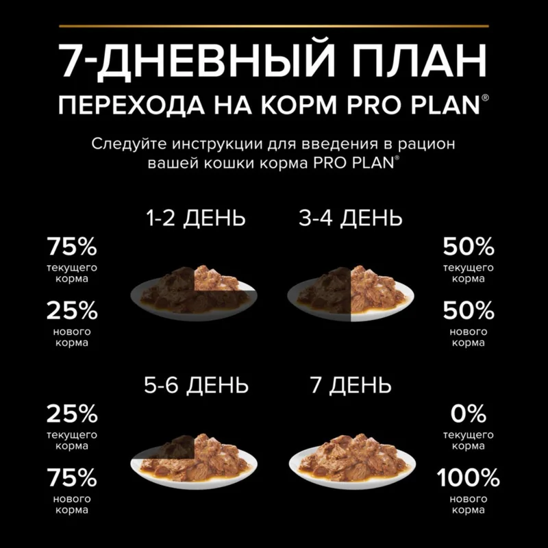 Изображение корма 5