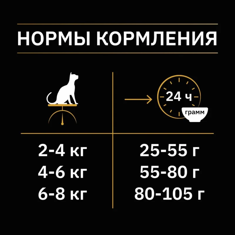 Изображение корма 5