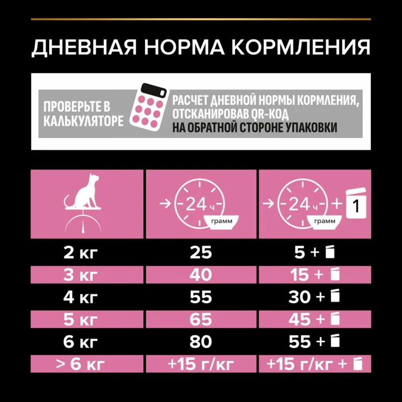 Изображение корма 6