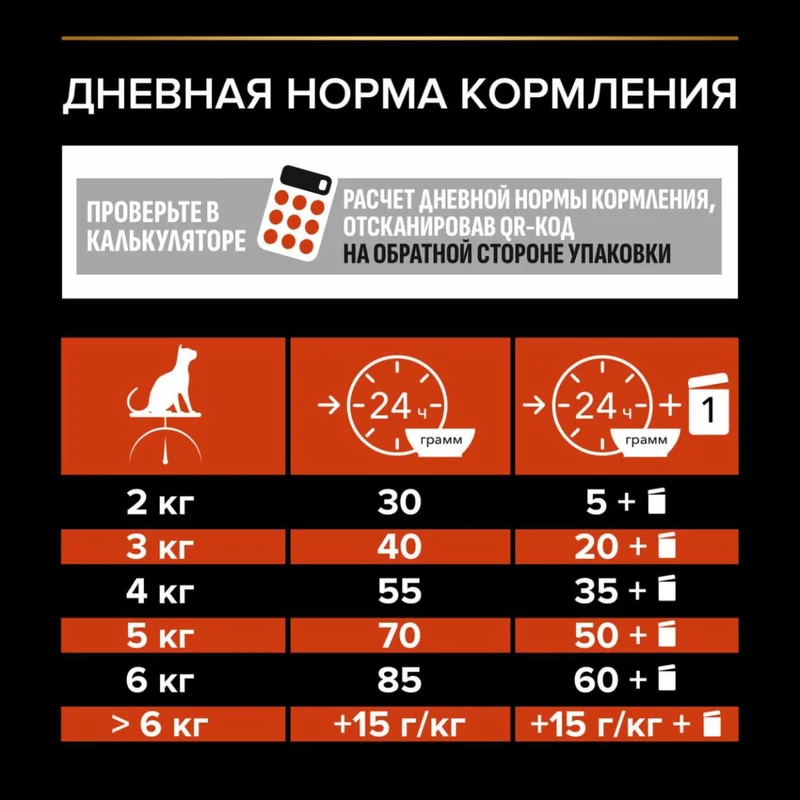 Изображение корма 5