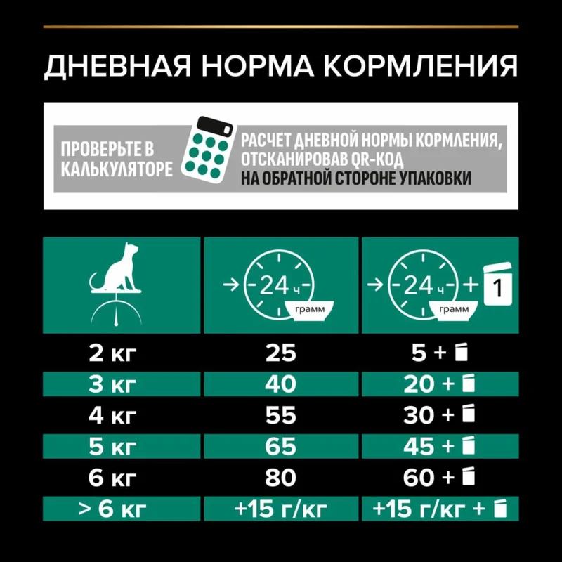Изображение корма 6