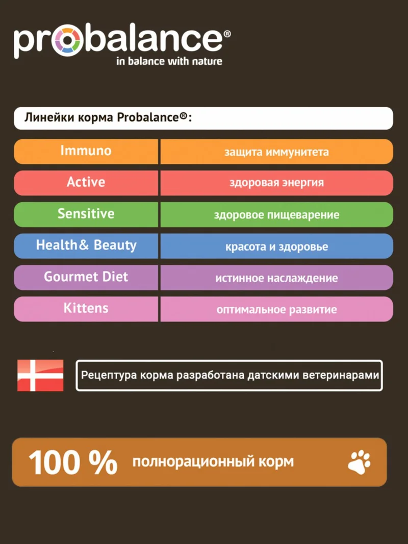 Изображение корма 4