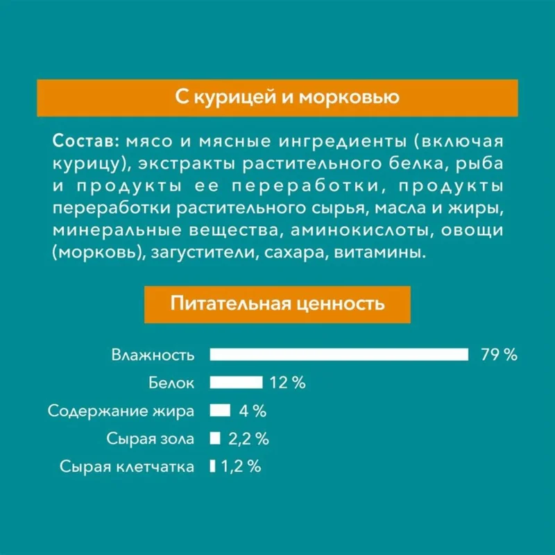 Изображение корма 4
