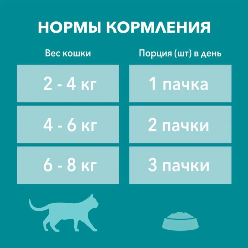 Изображение корма 5