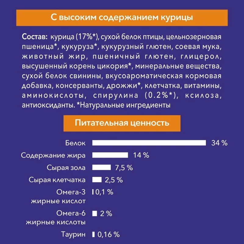 Изображение корма 5
