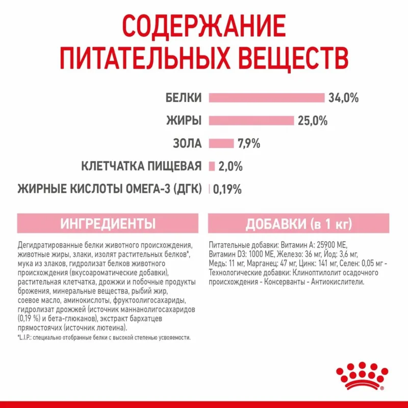 Изображение корма 6
