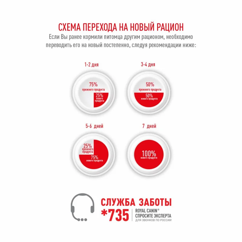 Изображение корма 3