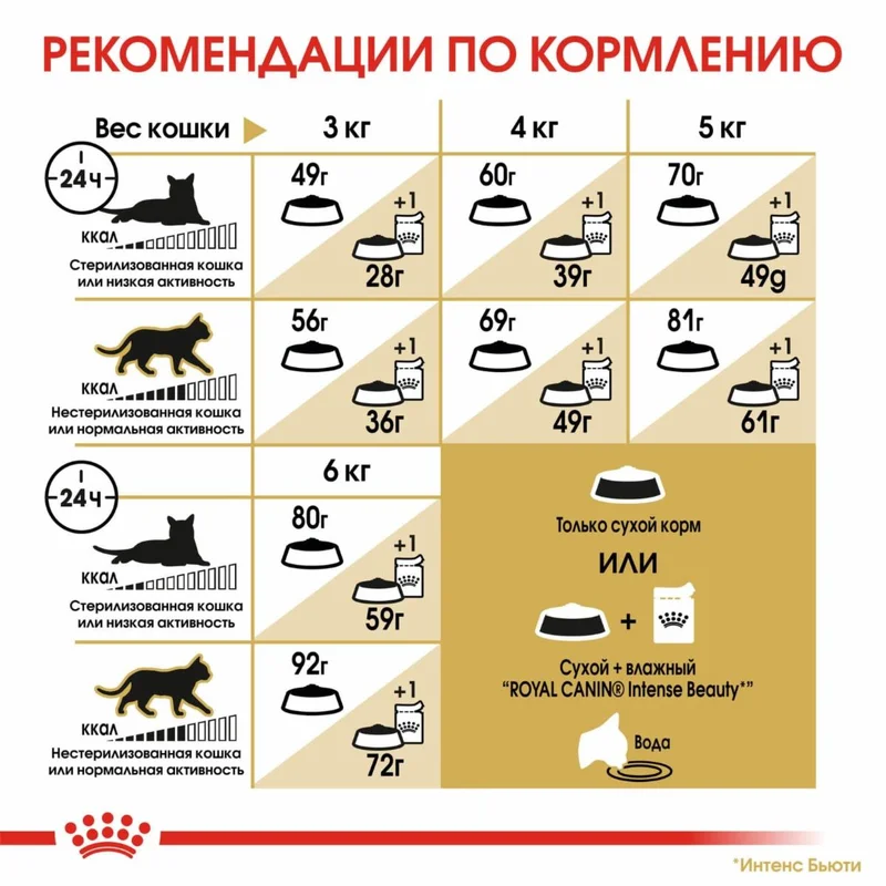 Изображение корма 5