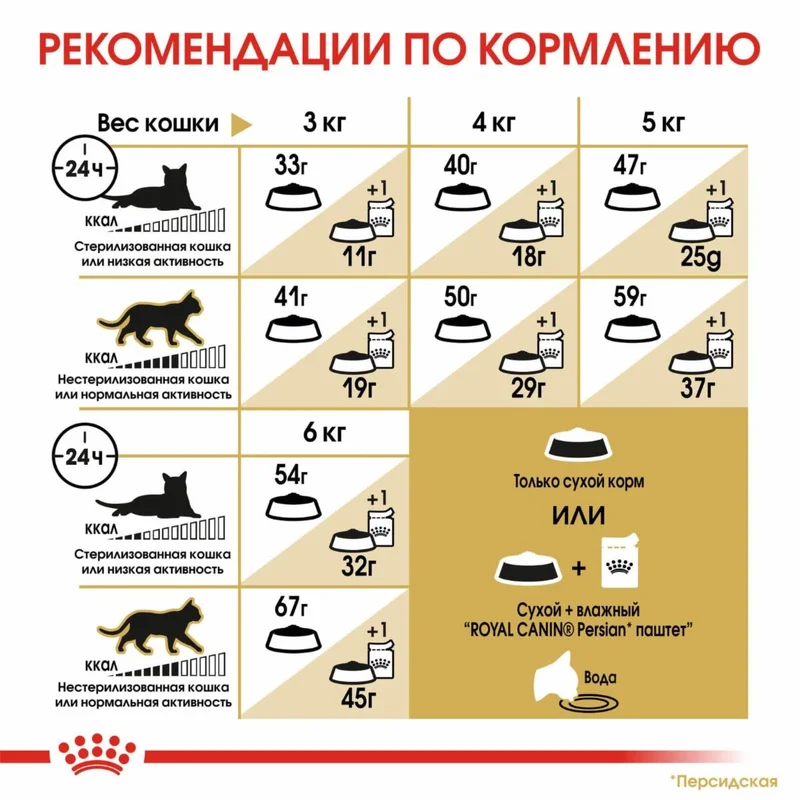 Изображение корма 5