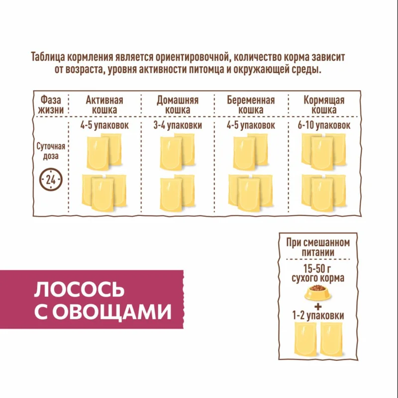 Изображение корма 5