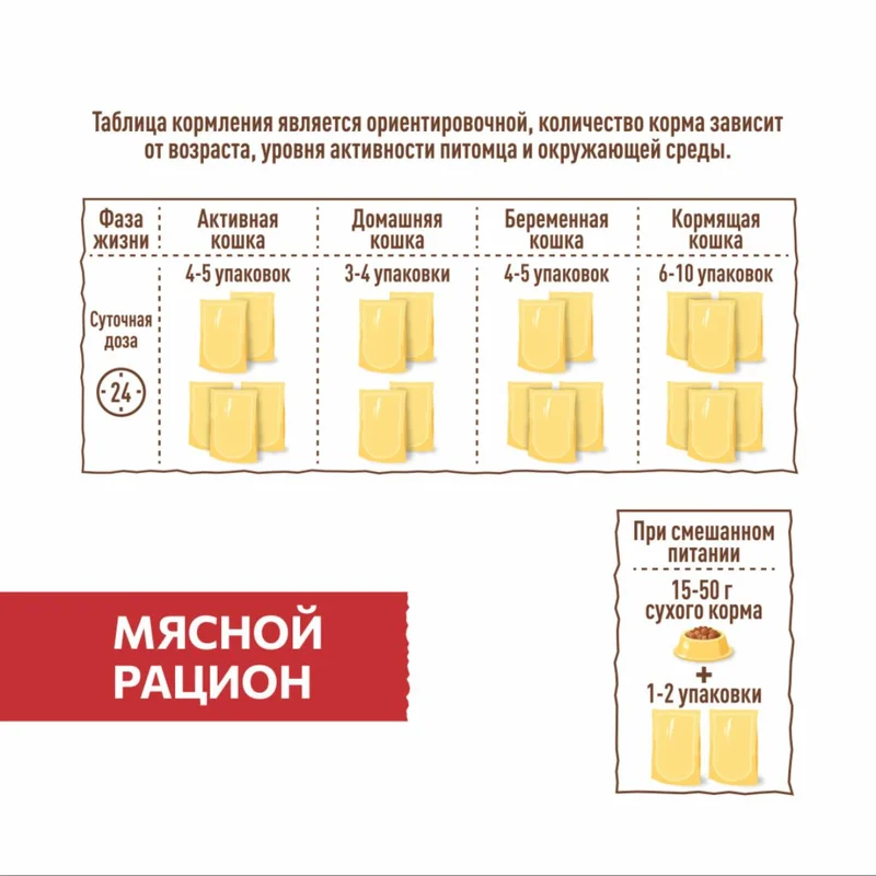 Изображение корма 5