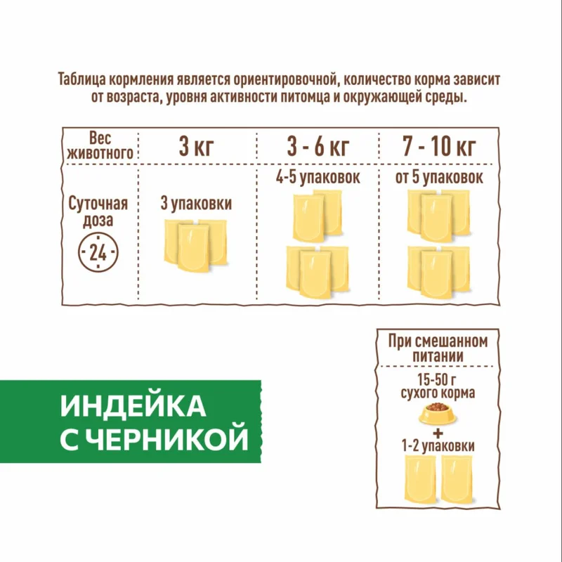 Изображение корма 5