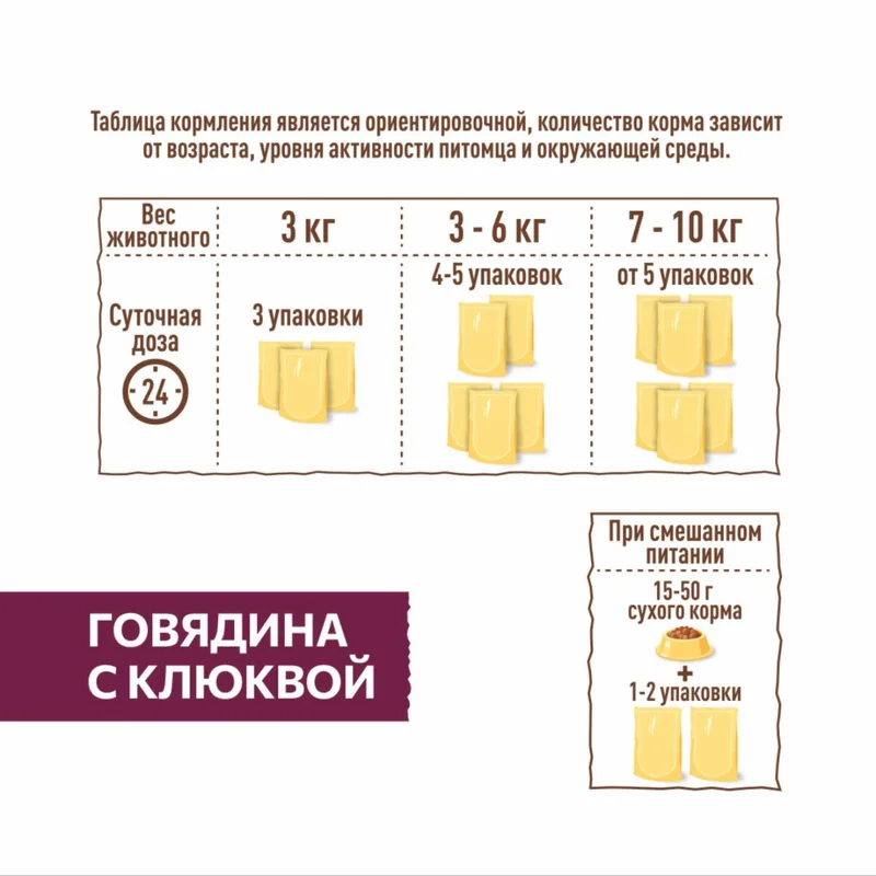Изображение корма 5