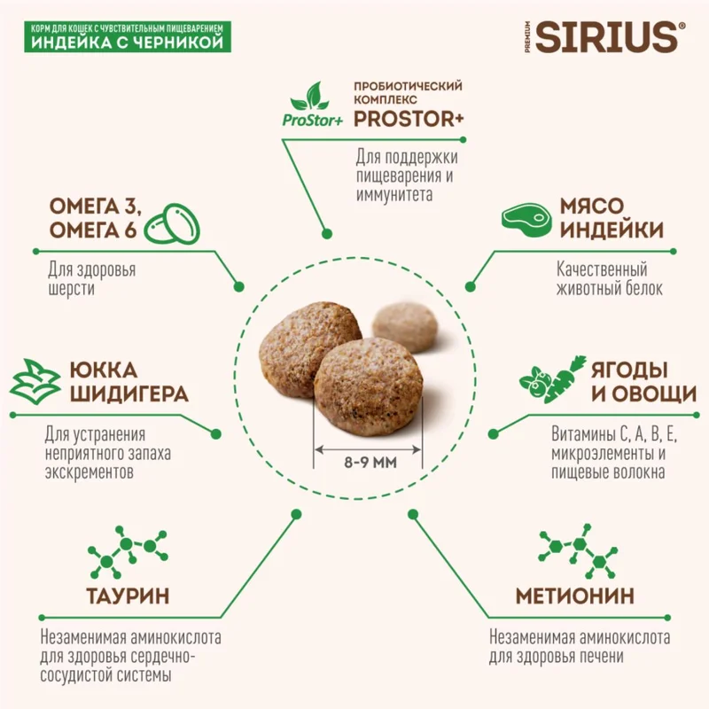 Изображение корма 5