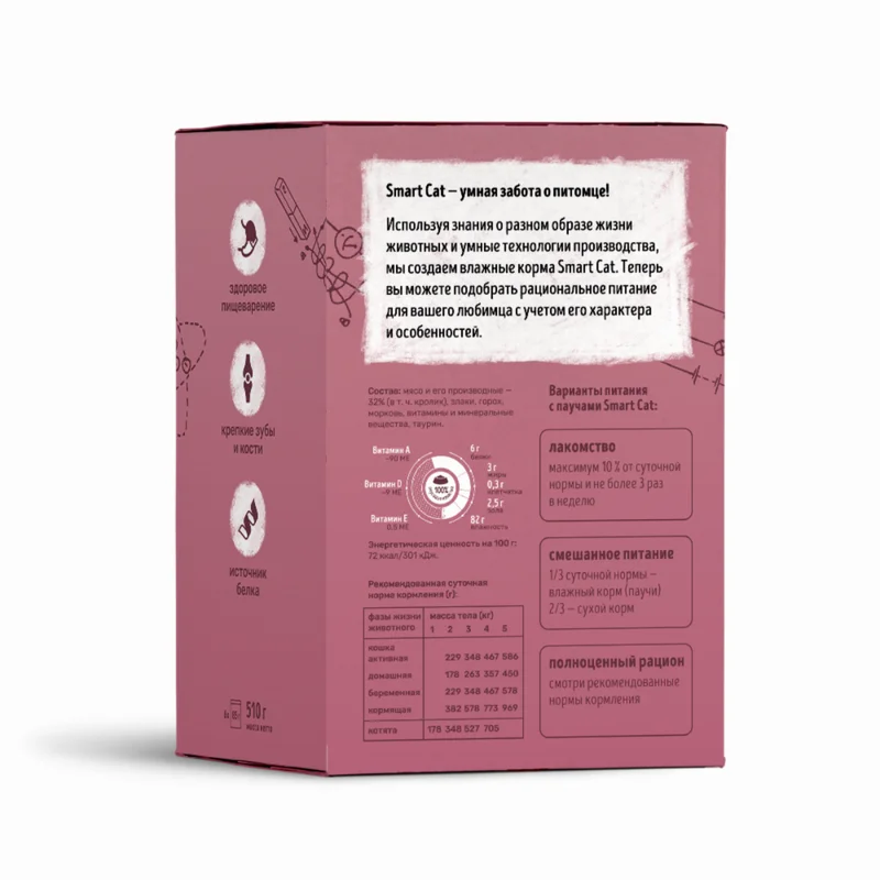 Изображение корма 1