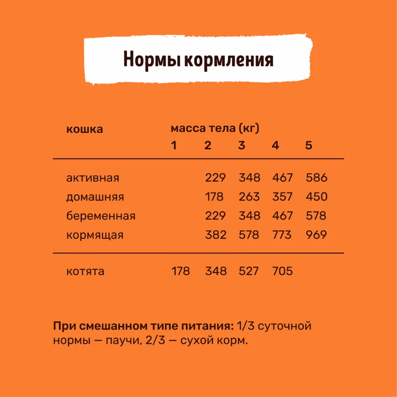 Изображение корма 5