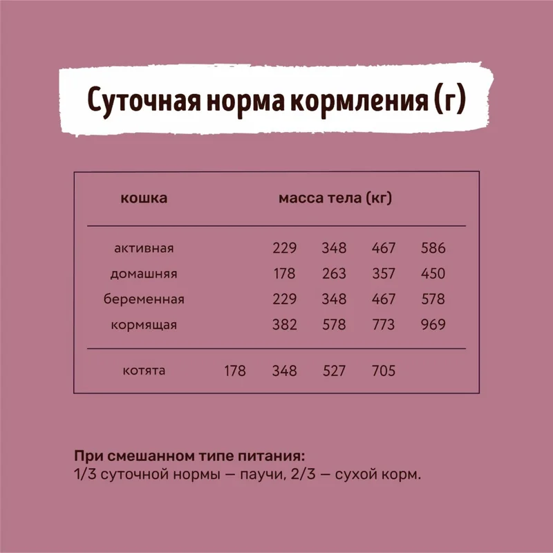 Изображение корма 4