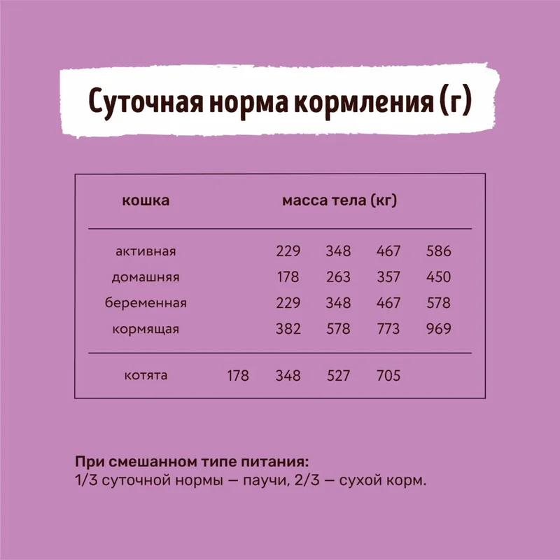 Изображение корма 4