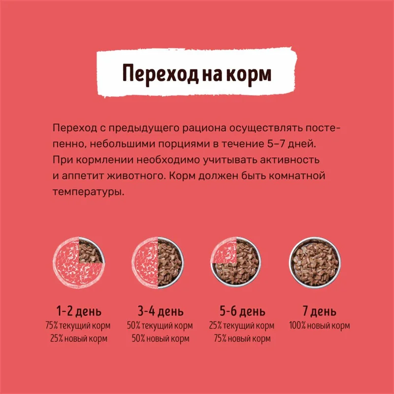 Изображение корма 5