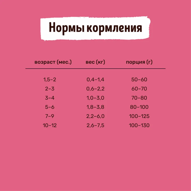 Изображение корма 5